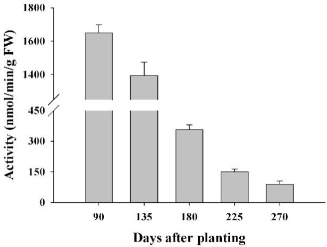 Figure 10