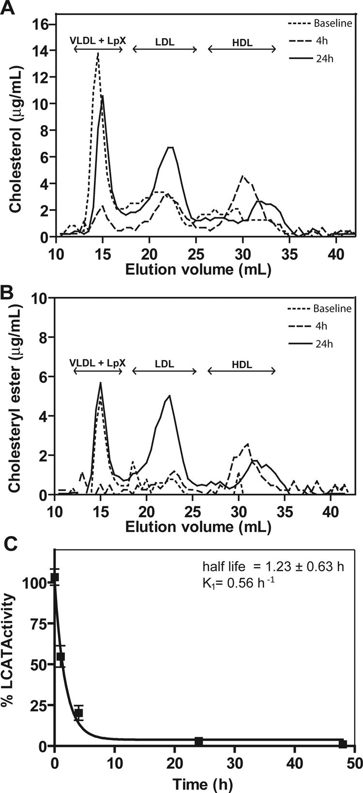 Fig. 5.