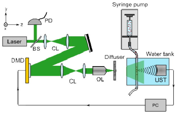 FIG 1