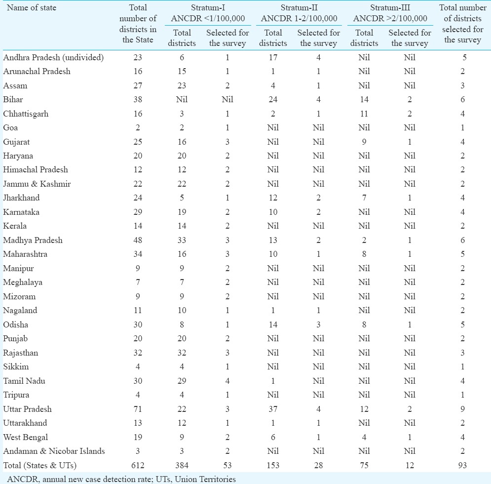 graphic file with name IJMR-146-585-g008.jpg