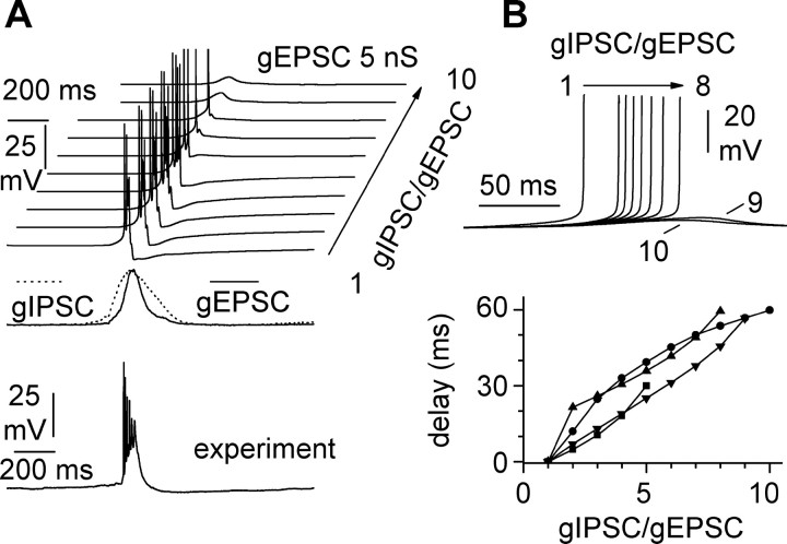 
Figure 9.
