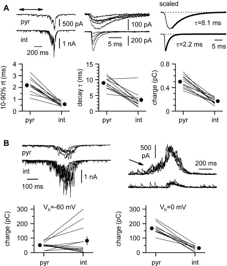 
Figure 10.
