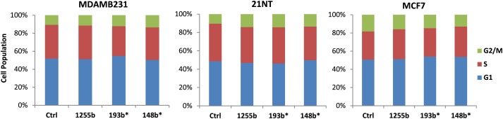 Figure 3—figure supplement 2.