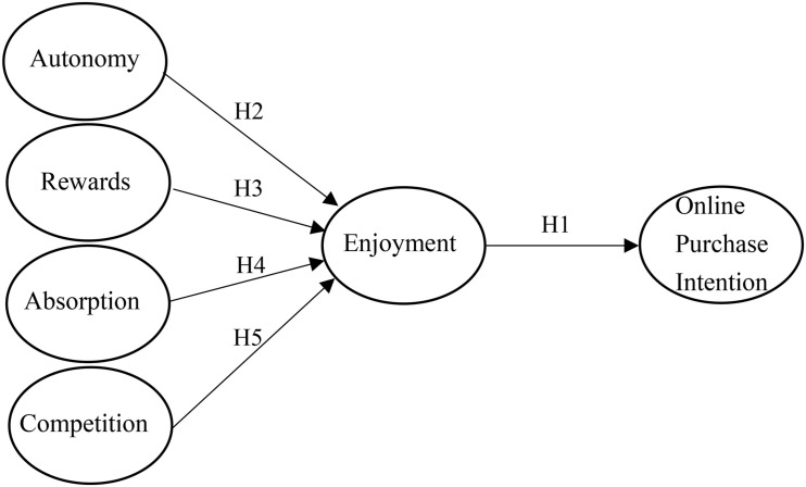 FIGURE 1