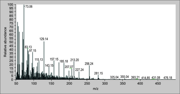 Fig. 11