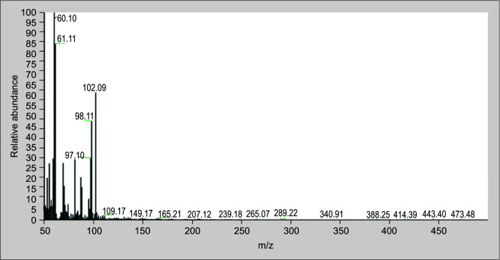 Fig. 10