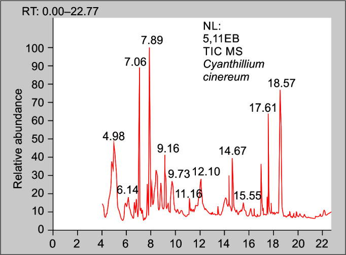 Fig. 9