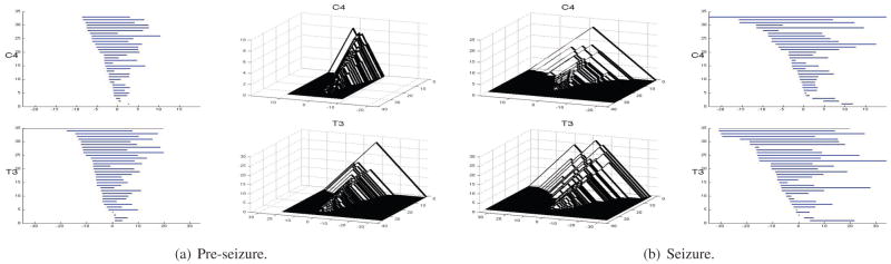 Fig. 5