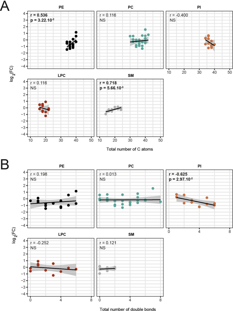 graphic file with name figs3.jpg