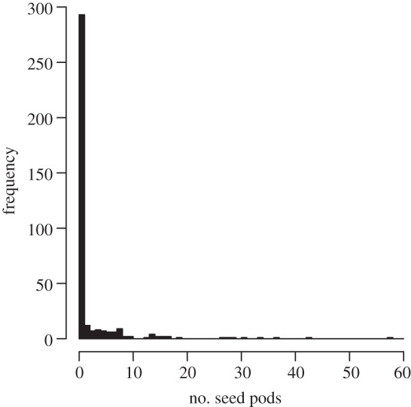 Figure 2.