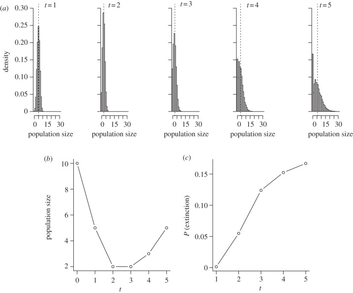 Figure 1.