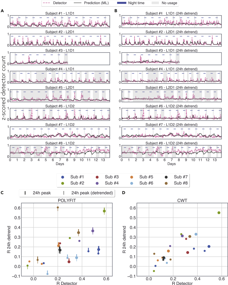 Figure 3