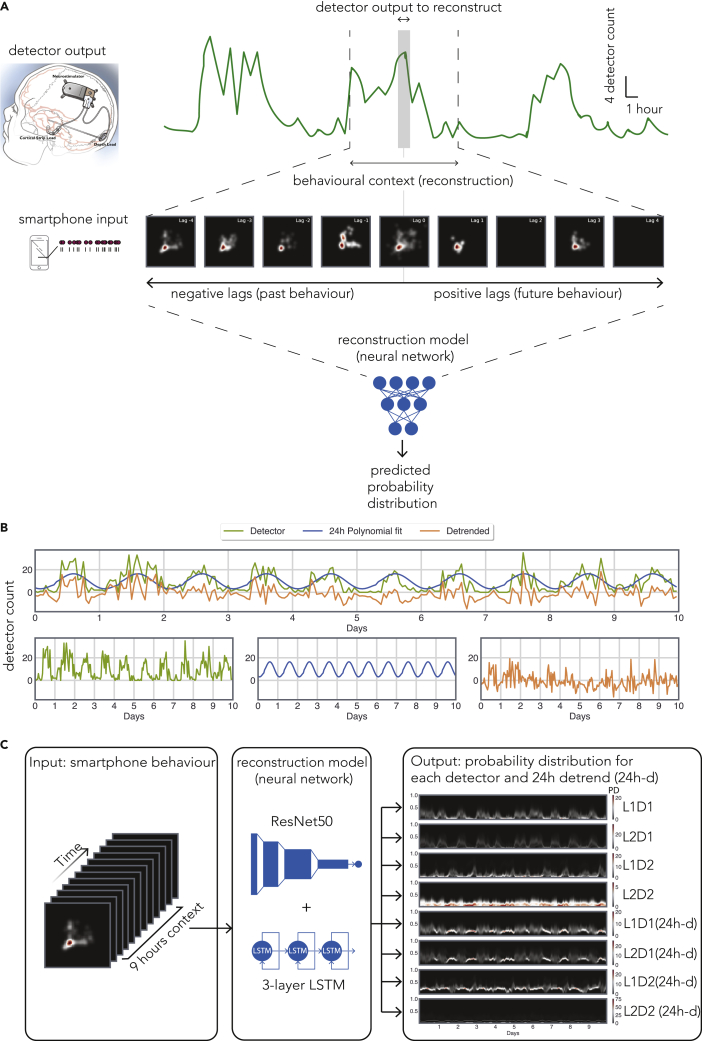 Figure 2