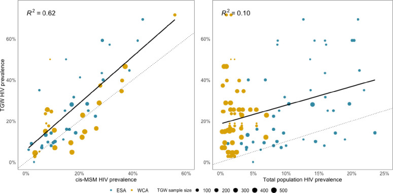 Figure 2: