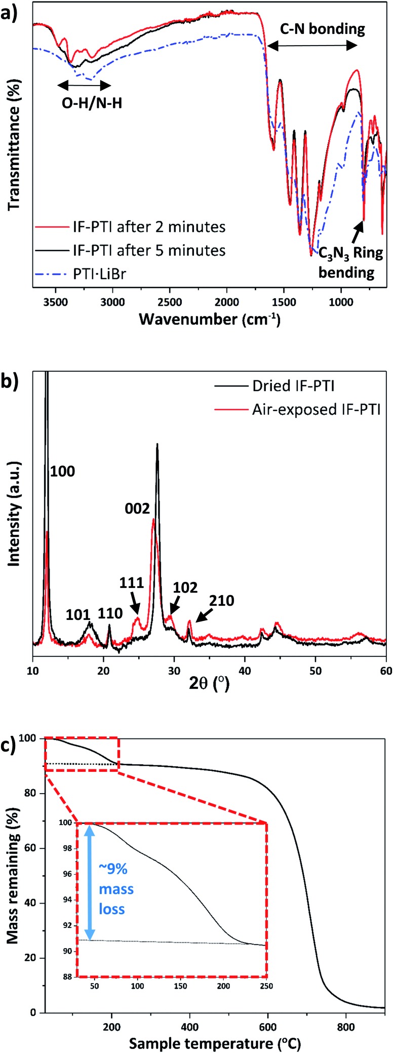 Fig. 4