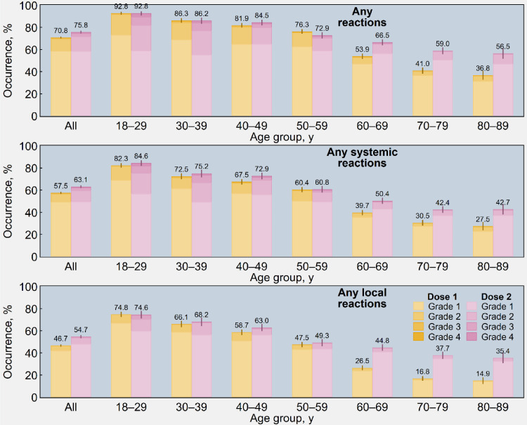 Fig. 2: