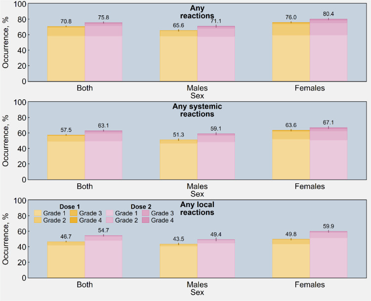 Fig. 3: