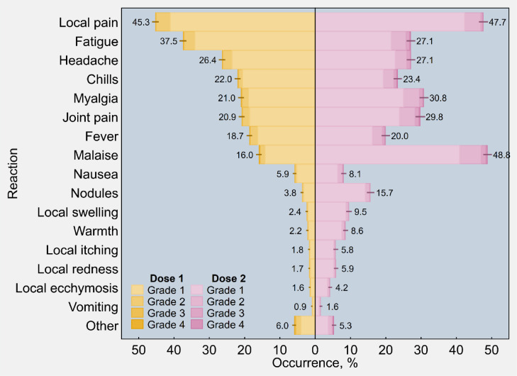 Fig. 1: