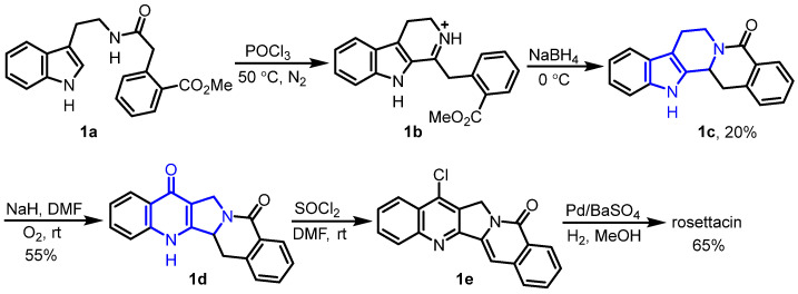 Scheme 2