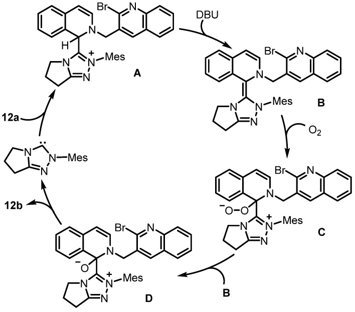 Scheme 21