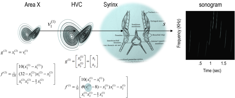 Fig. 3