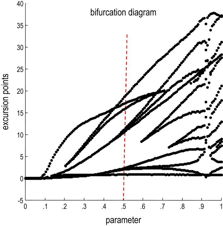 Fig. 4