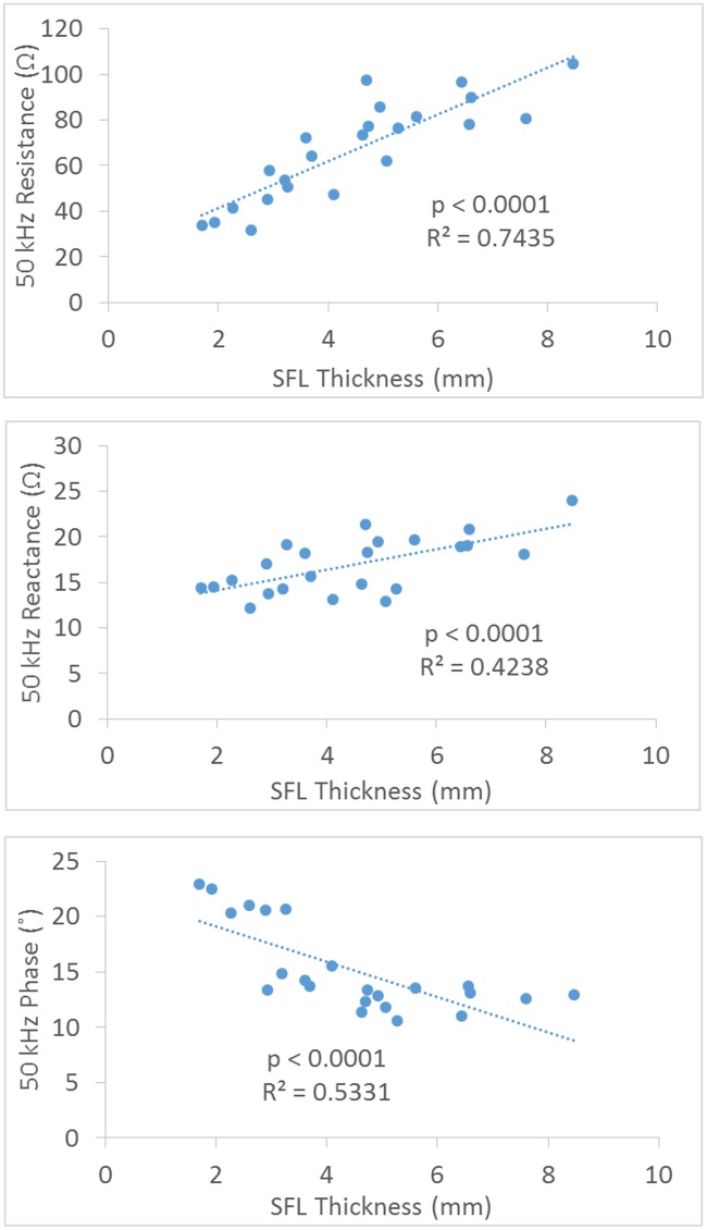 Fig 5