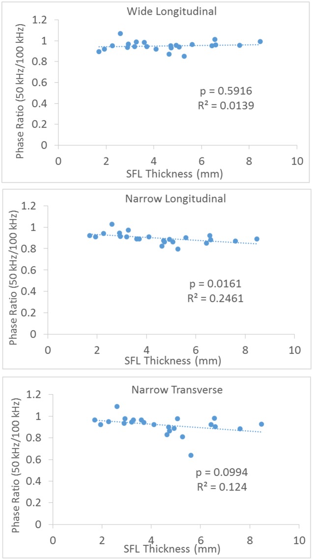 Fig 8