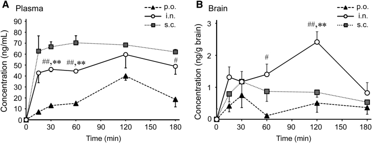 Fig. 4