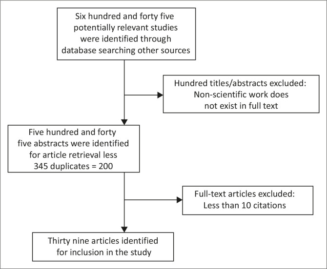 FIGURE 1