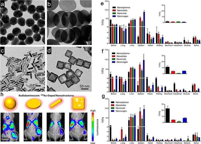 Figure 30.