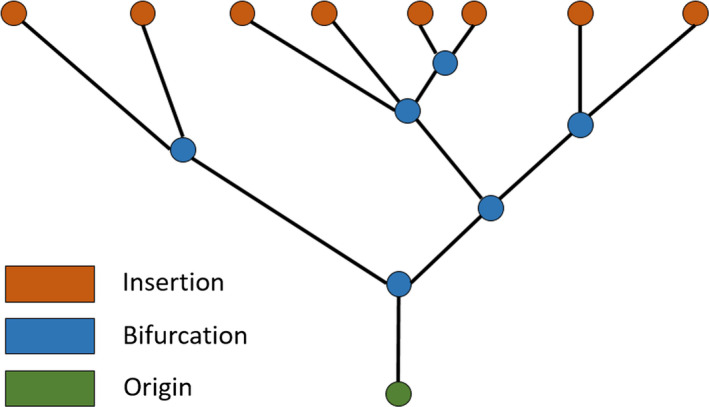 FIGURE 12