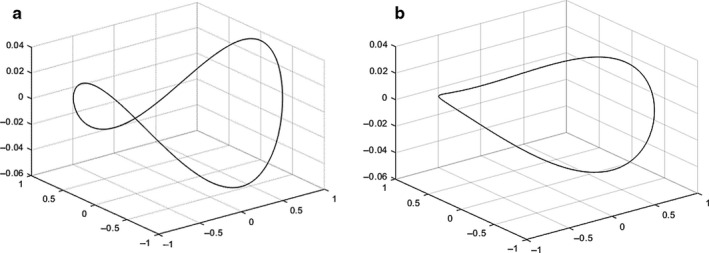 FIGURE 13