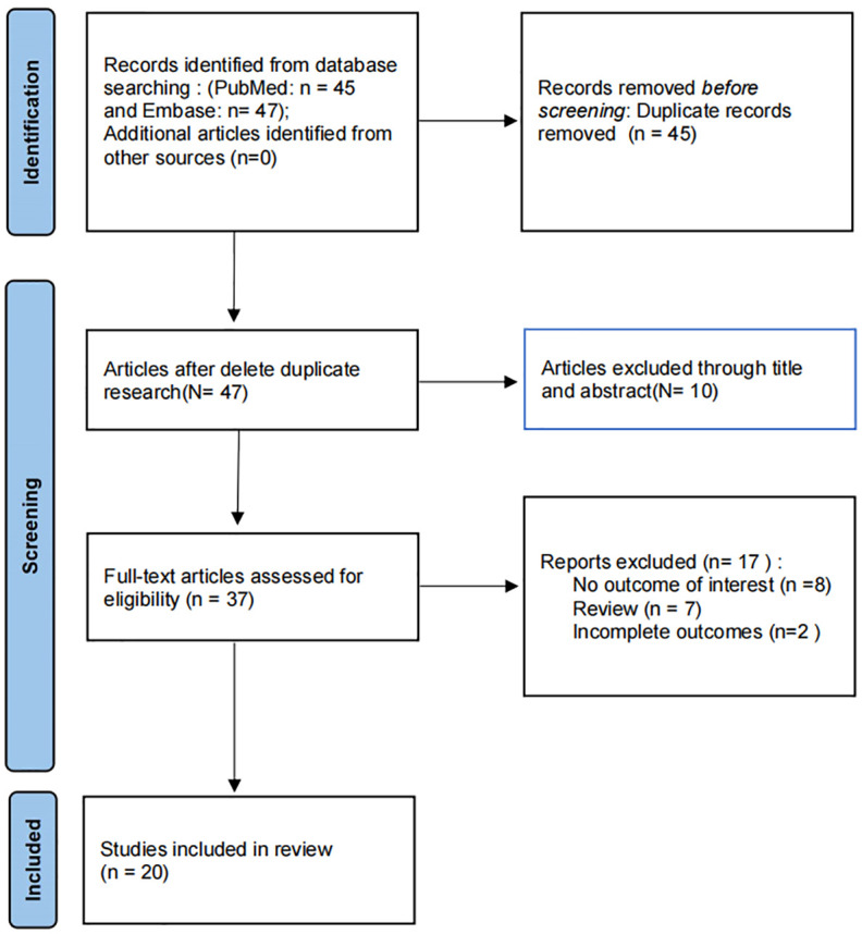 Figure 1