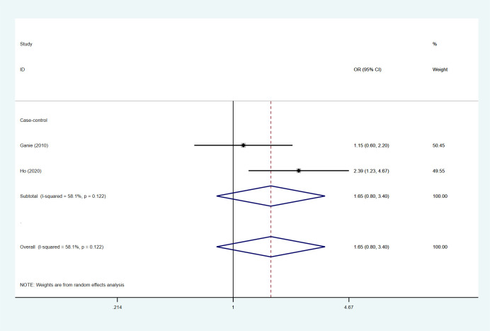 Figure 5