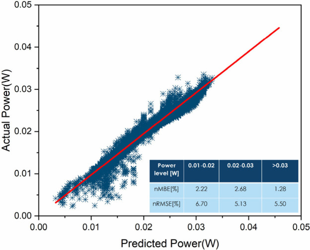 Figure 9