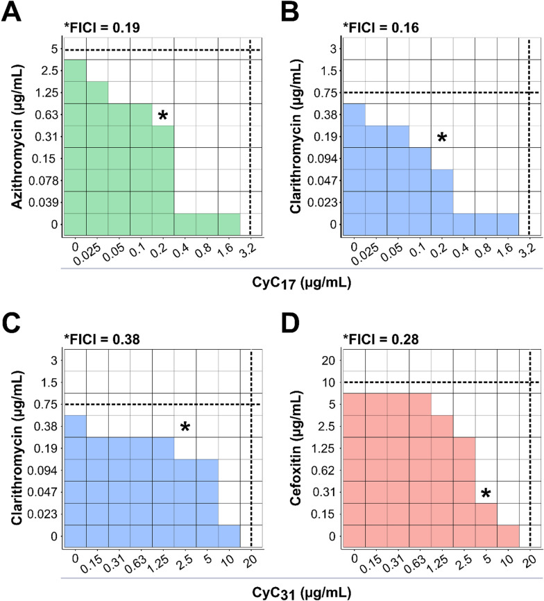 Figure. 3