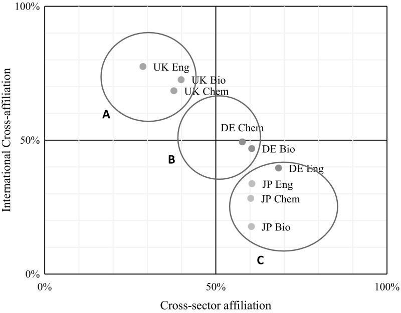 Fig. 3