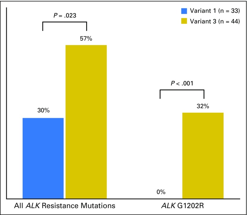 Fig 2.