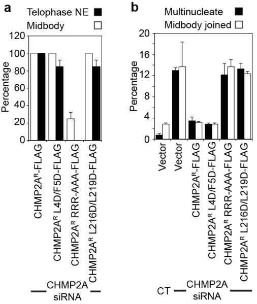 Extended Data Figure 4