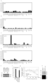 Extended Data Figure 5