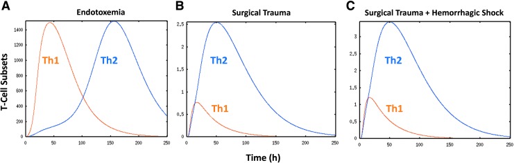 FIG. 7.