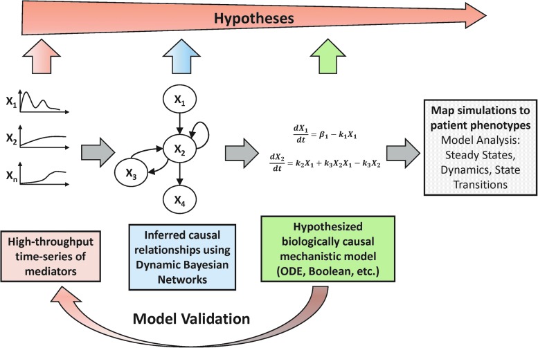 FIG. 4.