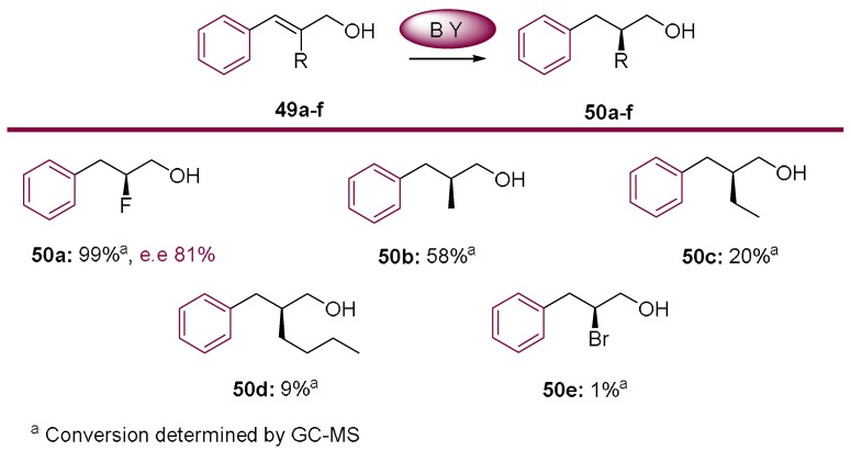 Scheme 12