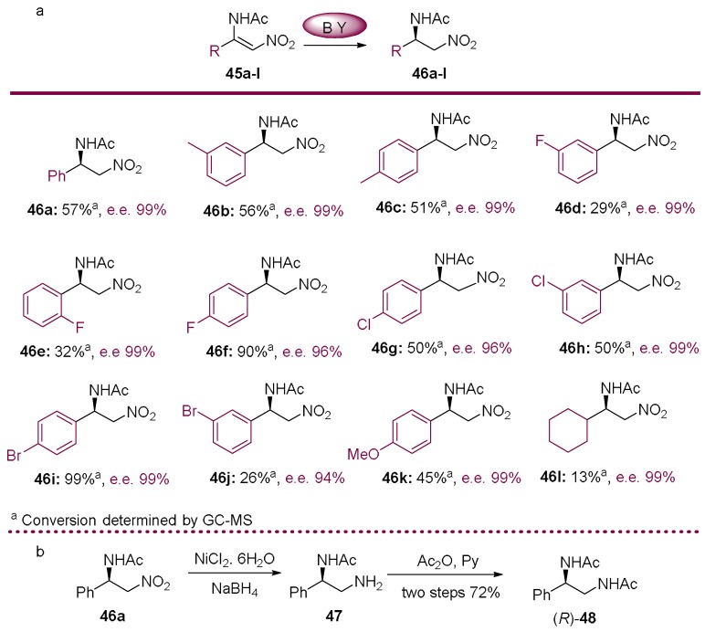 Scheme 10