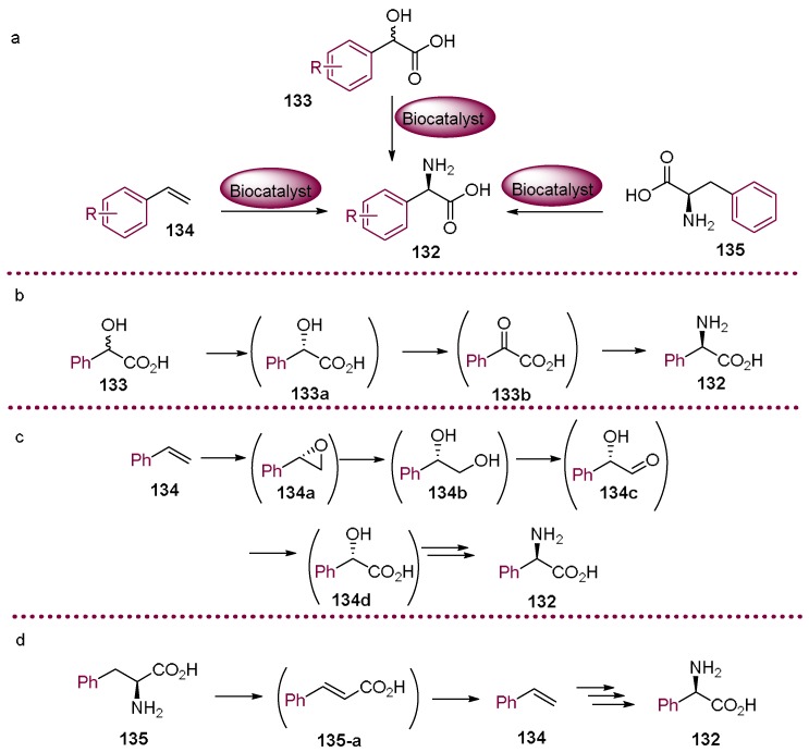 Scheme 39