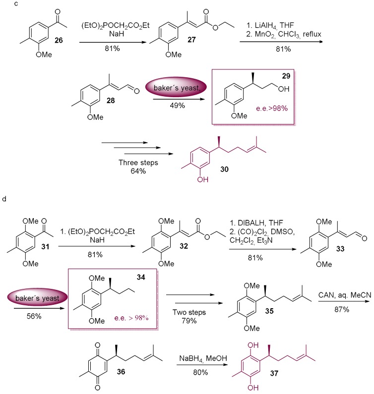 Scheme 7