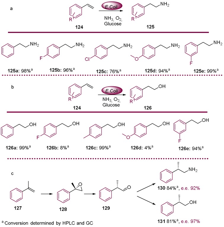 Scheme 38