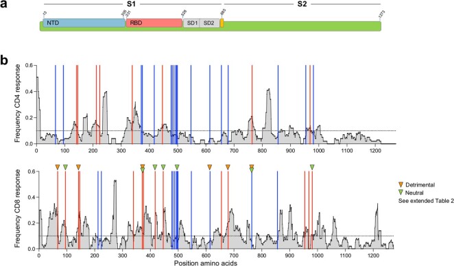 Extended Data Fig. 7