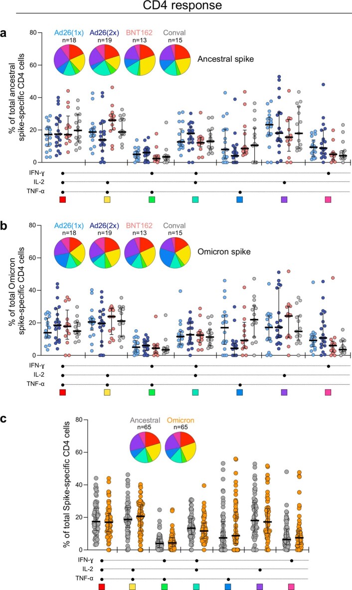 Extended Data Fig. 3